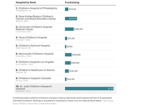 st jude hospital scandal|St. Jude Medical to Pay $27M to Resolve Healthcare Fraud .